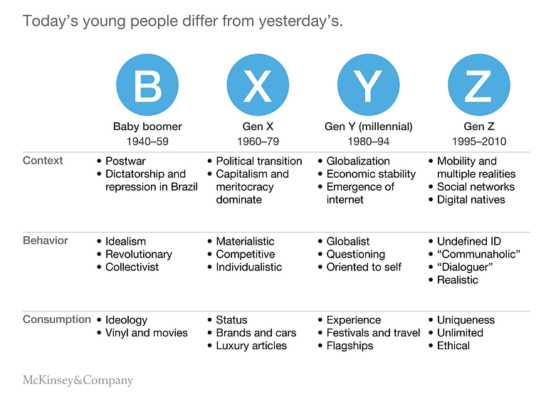 Hvem Er Generation Z? Lær Forskellen På Gen Z & Millennials